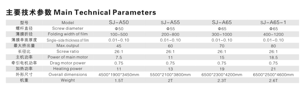 HY-SJ-A50/55/65/A65-1系列 高低压聚乙烯吹膜机